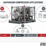 Diaphragm Compressor Applications: Leak-Free Duty Guide