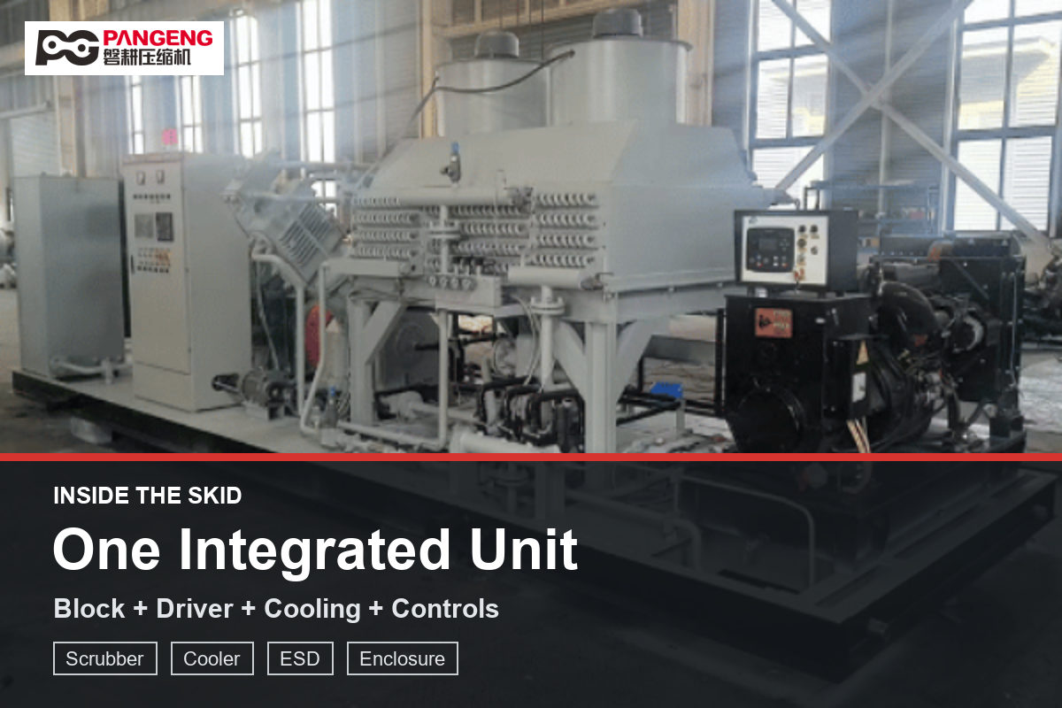 What an Engineered Gas Compressor Package Actually Includes