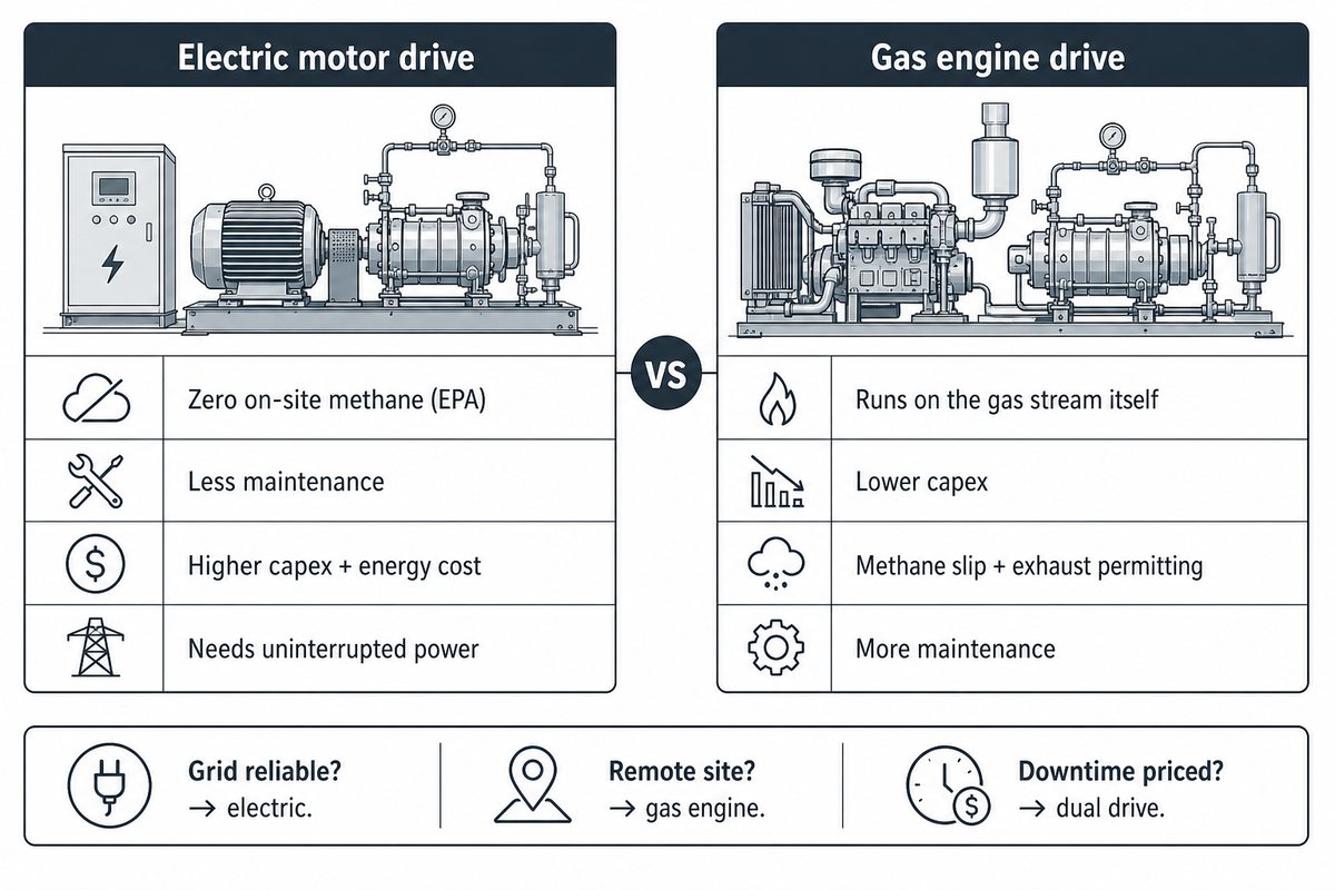 Driver and Utilities: Electric Motor vs Gas Engine