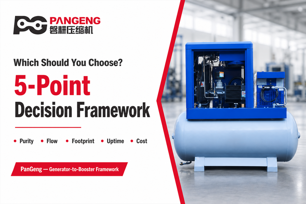 Which Should You Choose? Decision Framework — PanGeng