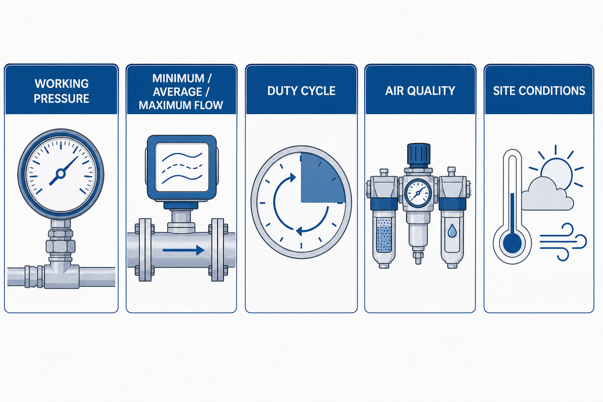 Build an Air-Demand Envelope Before Looking at Hydraulic Power — PanGeng