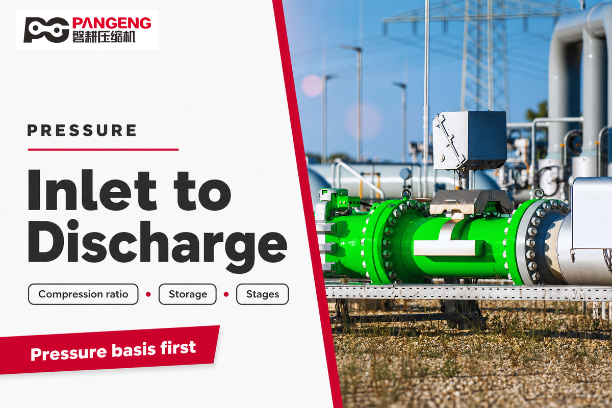 Start With Pressure: Inlet, Discharge, and Compression Ratio — PGCOMPRESS