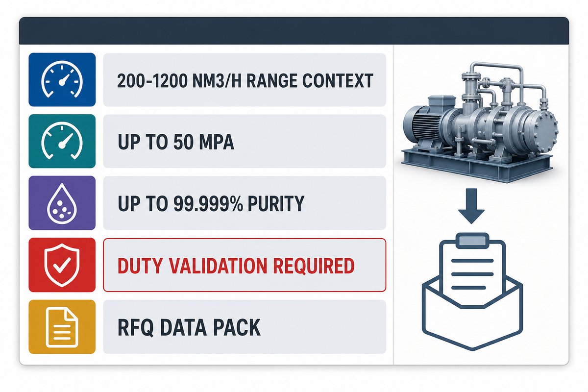 Nitrogen Compressor RFQ Checklist: What to Send a Manufacturer — Pangeng