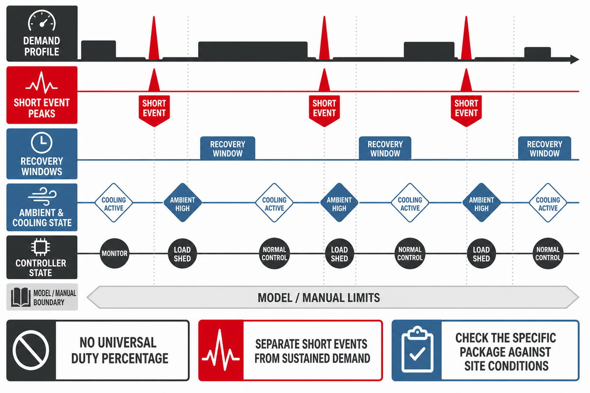 Match the Machine to the Demand Pattern — Pangeng