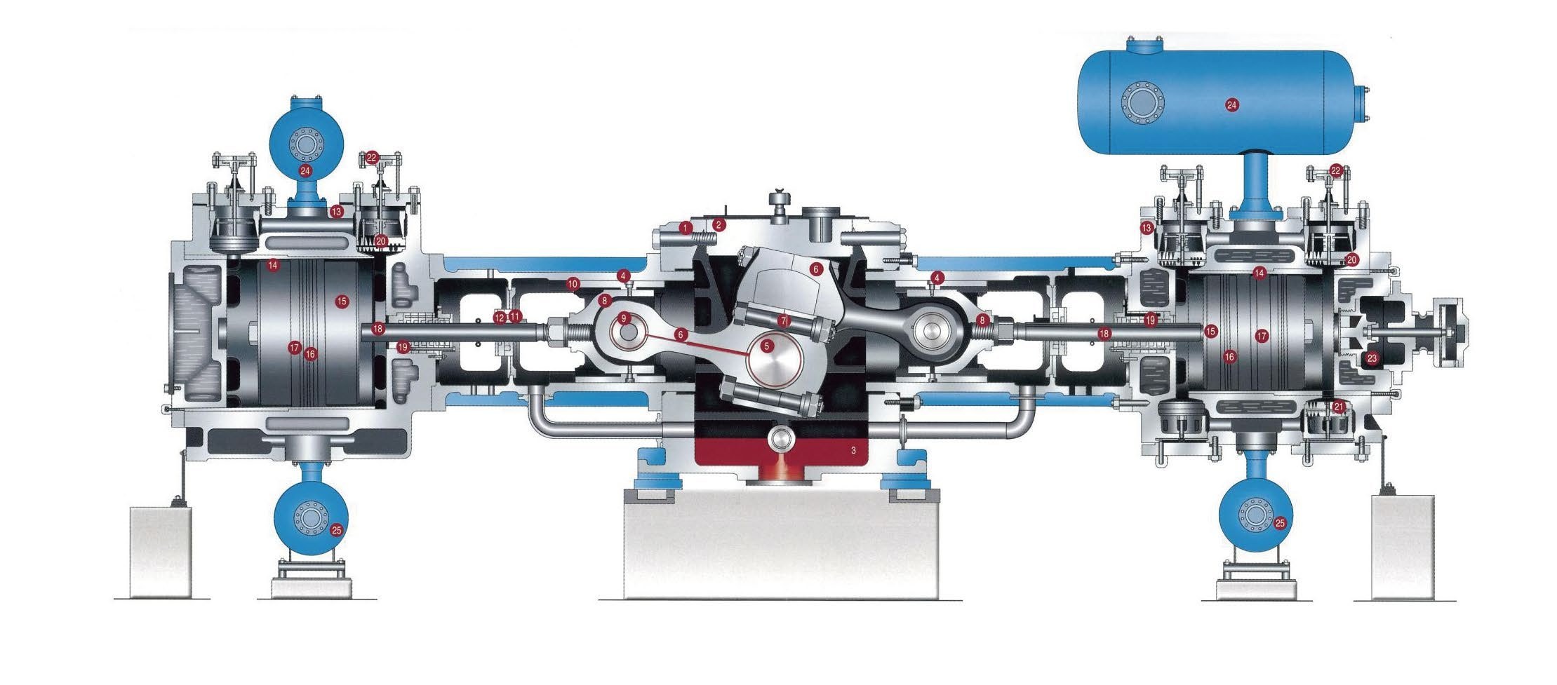 Cutaway of a horizontal balanced-opposed reciprocating air compressor showing crankshaft, crosshead, piston rod packing, suction and discharge valves, clearance pocket and pulsation dampers