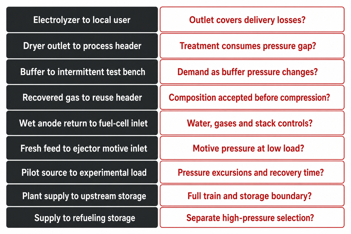 Where a small pressure lift earns its place — Pangeng