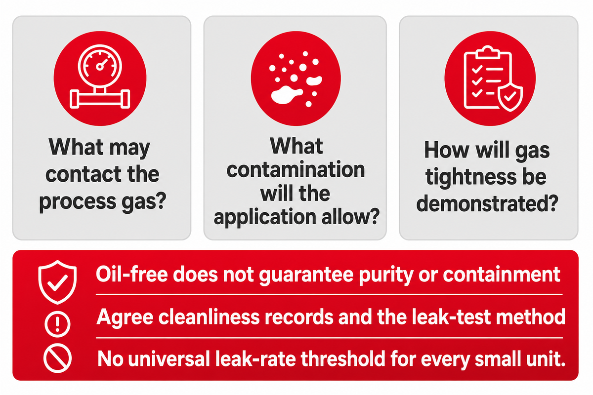 Clean Gas and Leakage: Define What Oil-Free Must Deliver — Pangeng