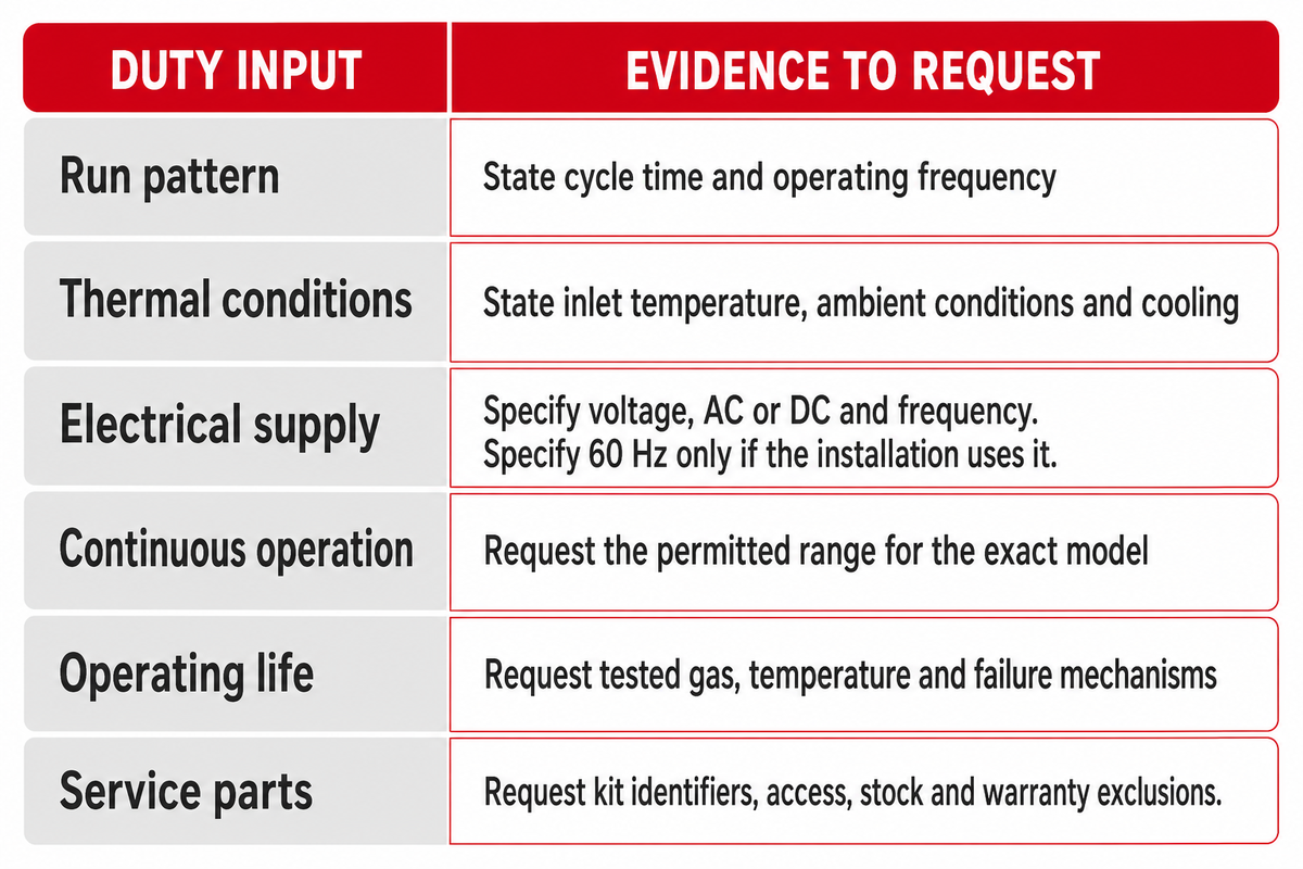 Duty Cycle, Heat, and Service Life — Pangeng
