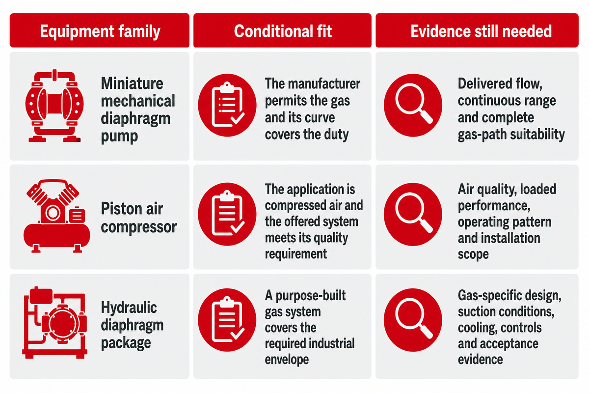 When a Miniature Diaphragm, Piston, or Hydraulic Unit Fits — Pangeng