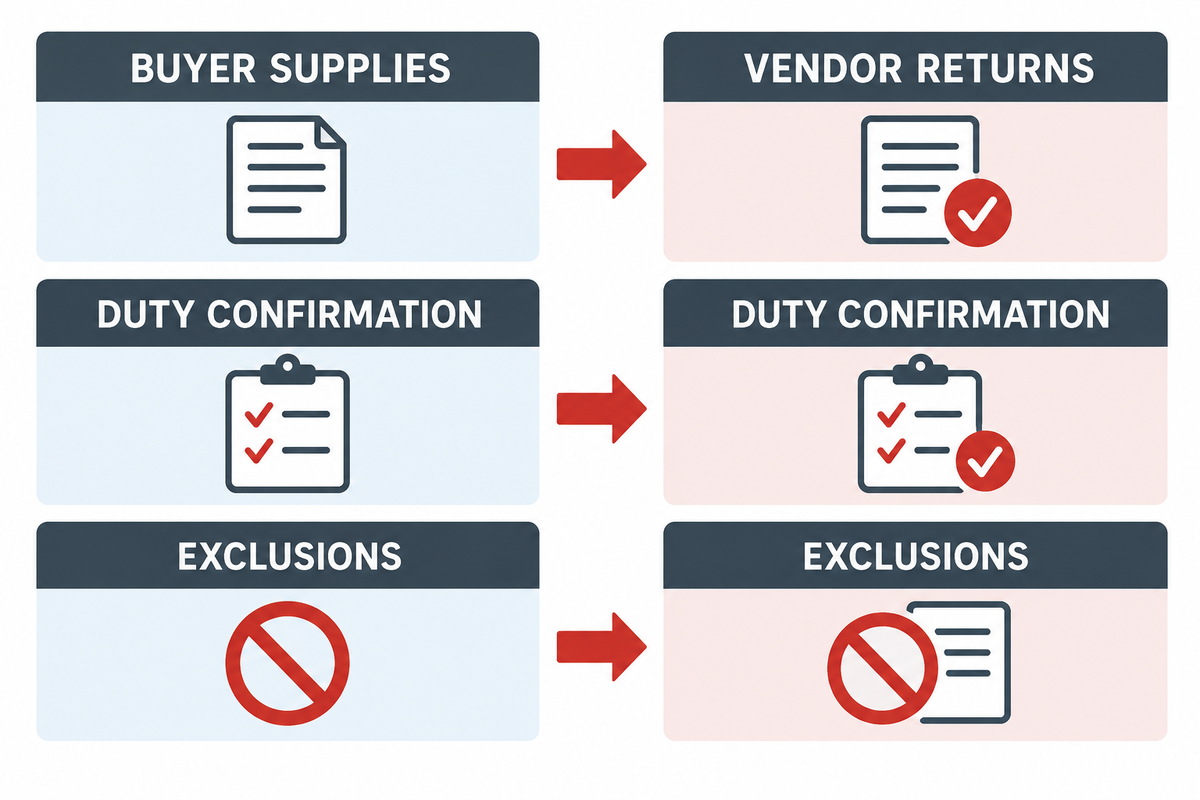 Buyer and vendor RFQ handoff for a pressure-test booster package.