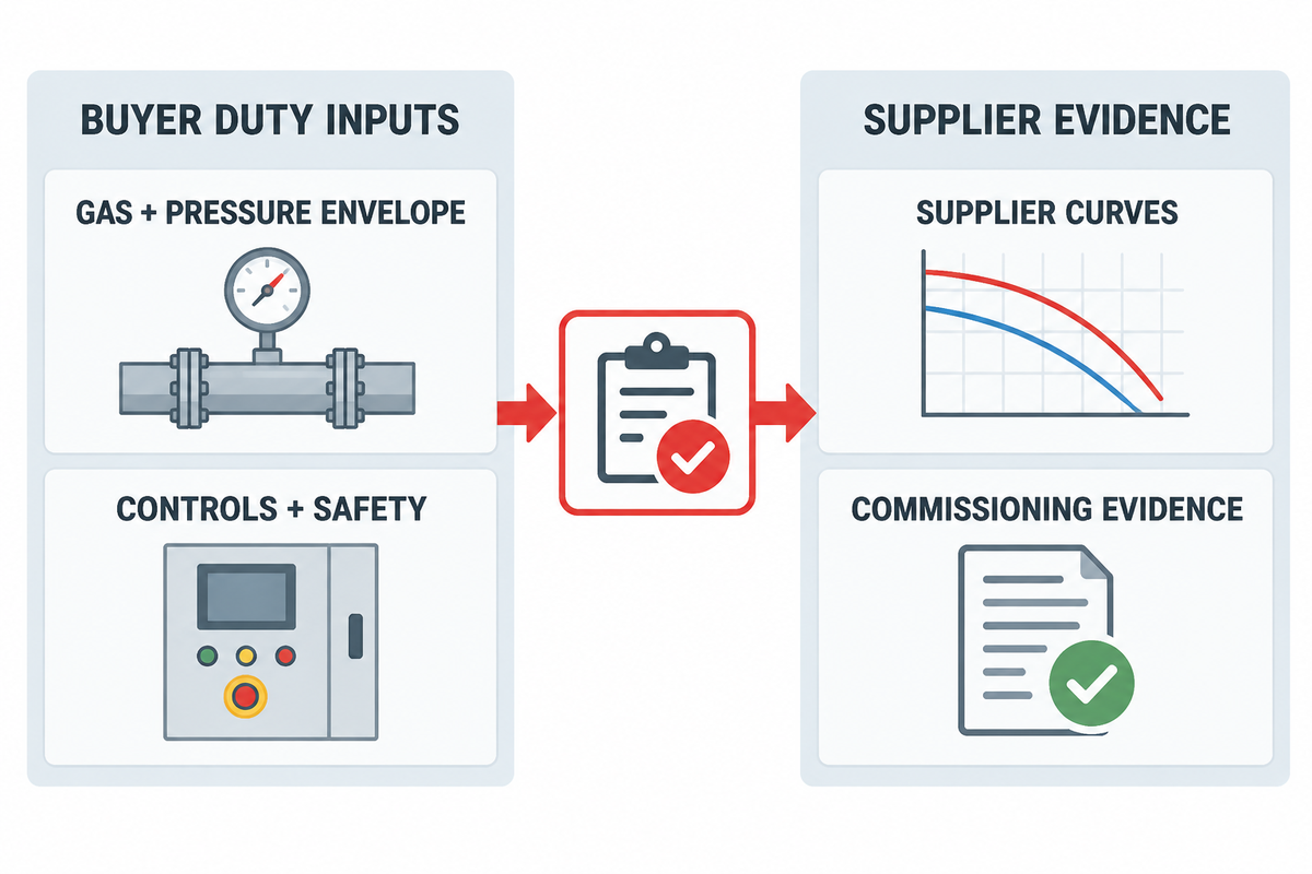 Buyer and supplier engineering handoff for an oil and gas booster compressor.