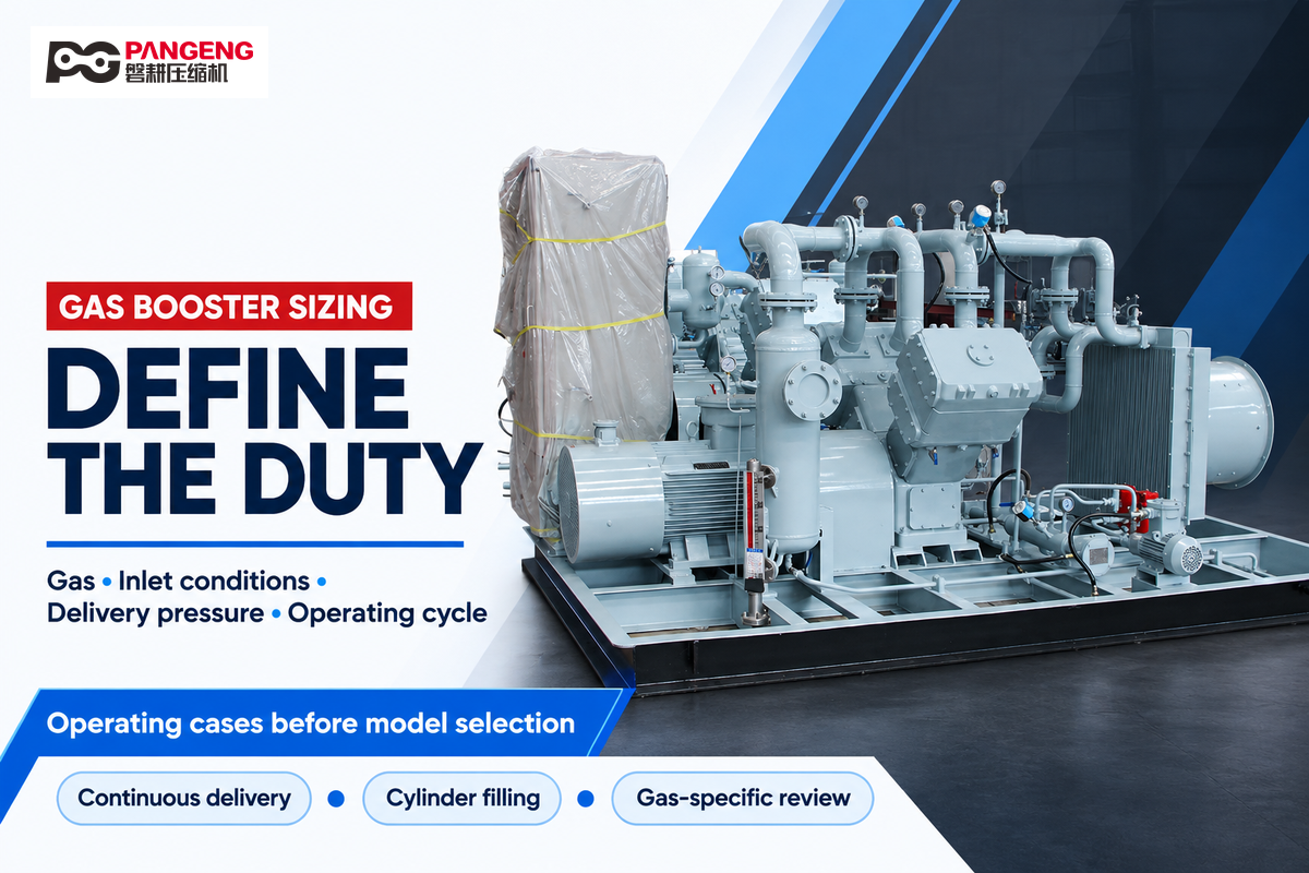 DEFINE THE DUTY — Gas • Inlet conditions • Delivery pressure • Operating cycle