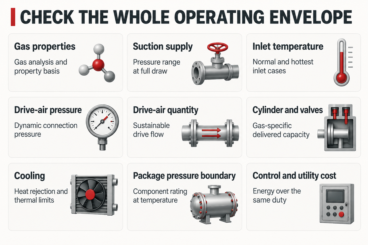 Nine independent constraints must be checked before accepting a manufacturer performance curve.