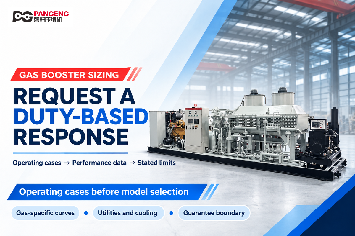 REQUEST A DUTY-BASED RESPONSE — Operating cases → Performance data → Stated limits