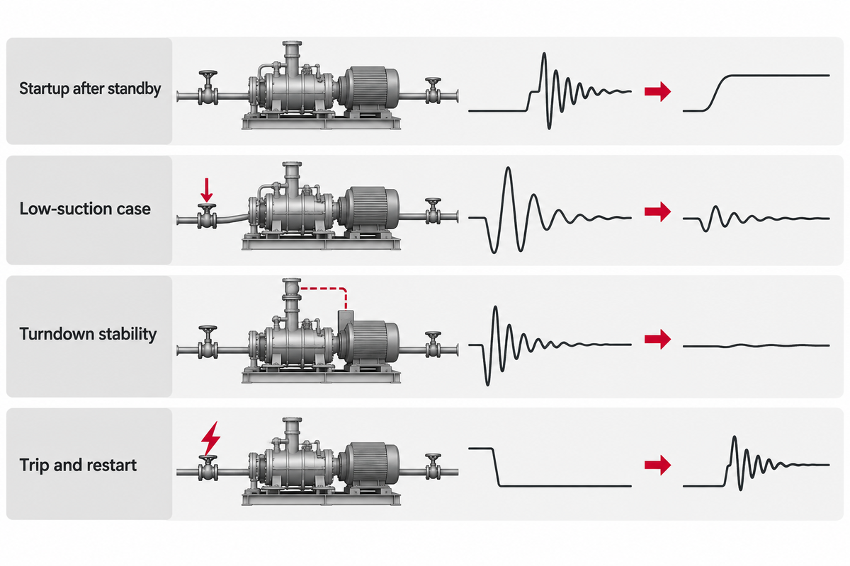 Use a Transient Duty Validation Matrix — PanGeng Compressor
