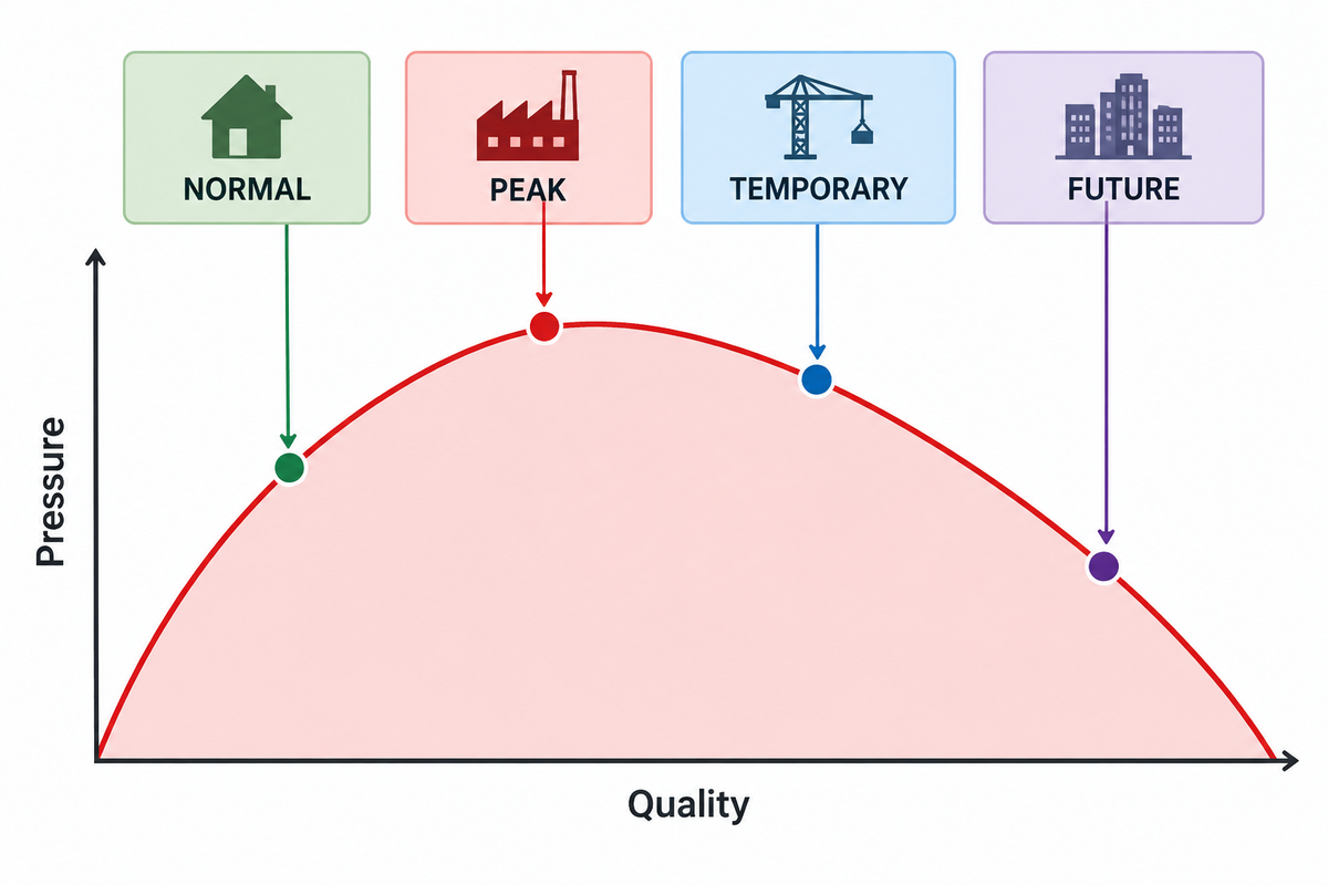 Compressed-air demand design envelope for oil and gas facilities.